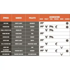 Barbecue à Pellets TRAEGER Pro 780 -Magasin De Fournitures De Cuisine Pour Barbecue bbq a pellets traeger pro 780 noir 2